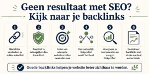 Infographic over backlinks en SEO-resultaten: waarom backlinks invloed hebben op je website ranking
