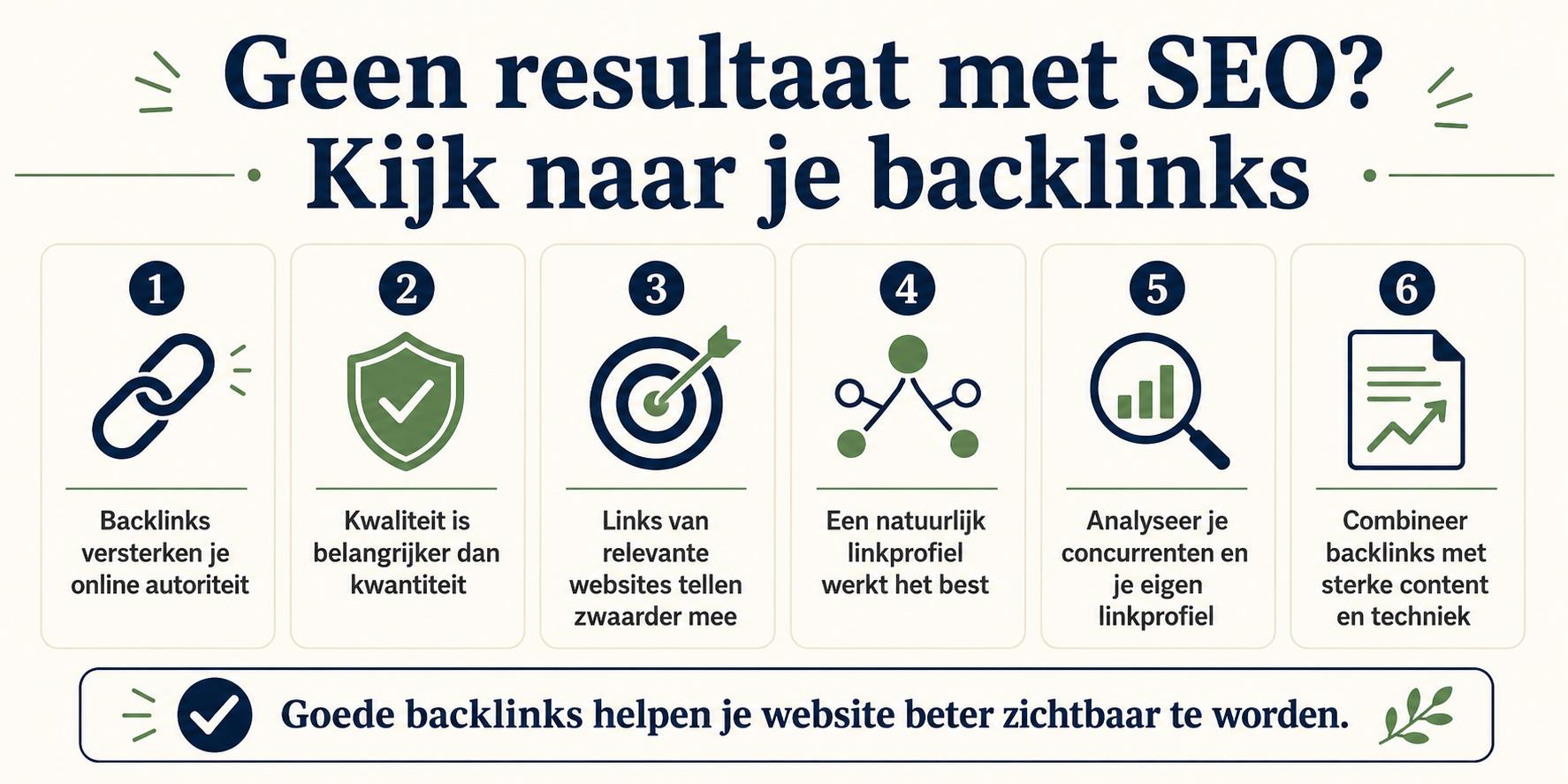 Infographic over backlinks en SEO-resultaten: waarom backlinks invloed hebben op je website ranking